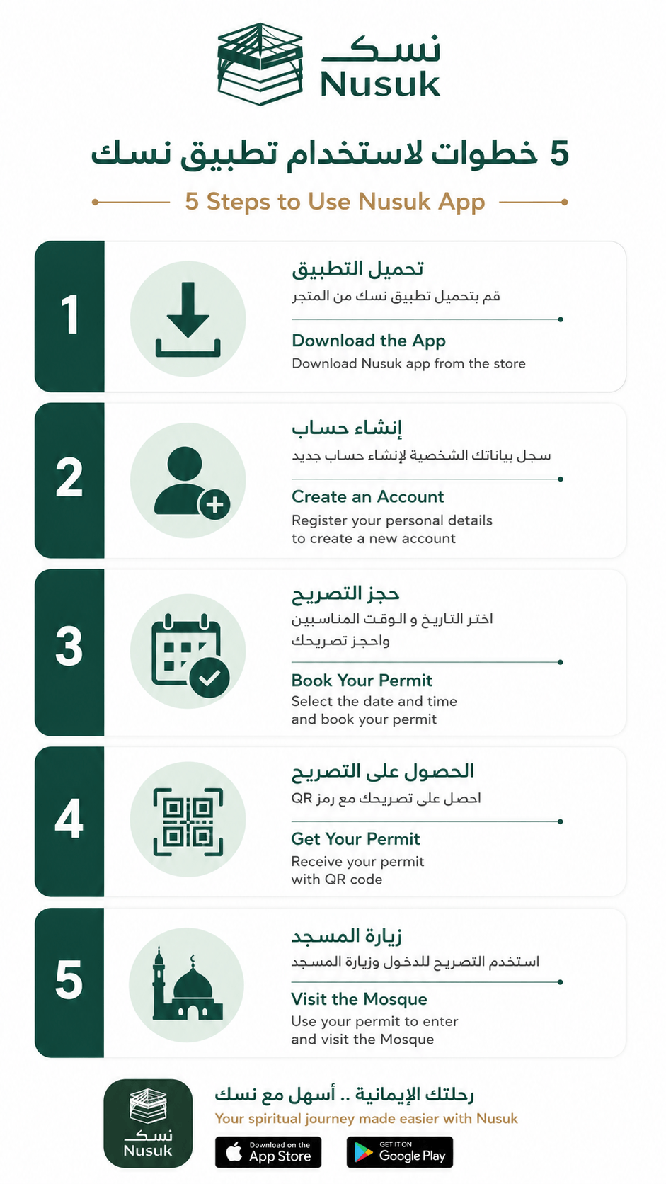 How to use Nusuk app step by step guide for UAE residents