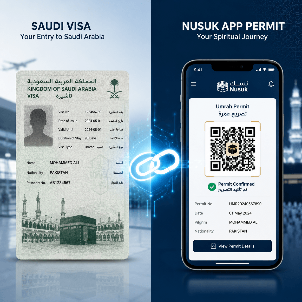 Nusuk permit required with any visa type for Umrah 2026