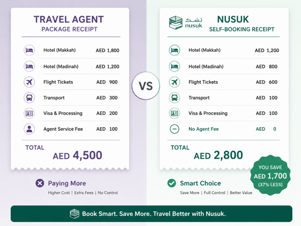 Cost saving Umrah self booking vs travel agent UAE 2026