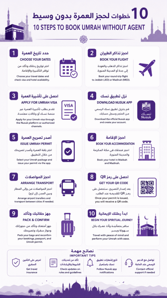 How to book Umrah without travel agent step by step UAE